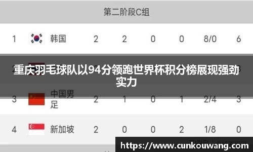 重庆羽毛球队以94分领跑世界杯积分榜展现强劲实力